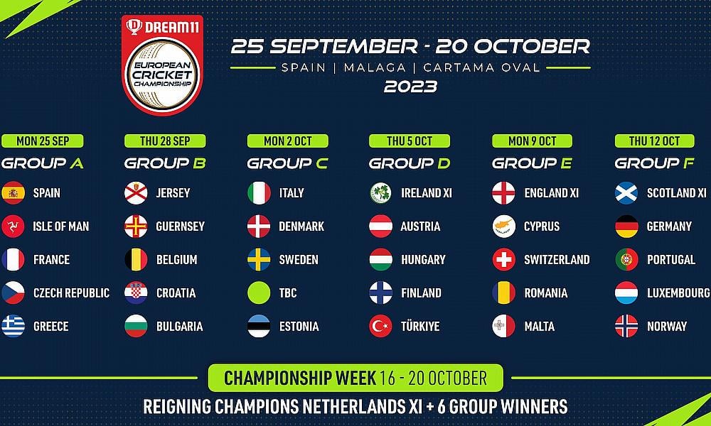 European Cricket Championships 2023 Groups
